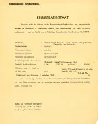De papieren behorende bij de registratiestaat van de Binnenlandse Strijdkrachten.