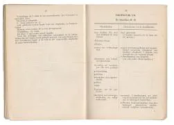 Het Korps Pontonniers en Torpedisten in Dordrecht.