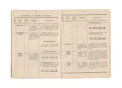 Het Korps Pontonniers en Torpedisten in Dordrecht