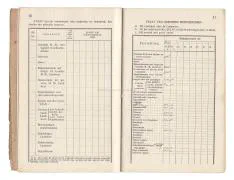 Zakboekjes en herkenningsplaatjes van het Korps Pontonniers en Torpedisten