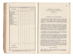 Zakboekjes en herkenningsplaatjes van het Korps Pontonniers en Torpedisten