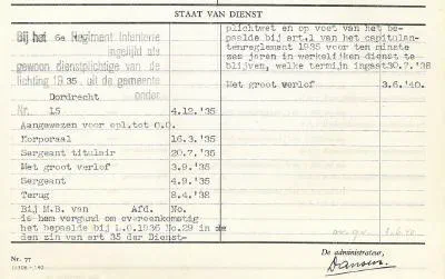 Het gala- uniformjasje van Sergeant Koenraad de Munter uit Dordrecht uit de mobilisatieperiode.