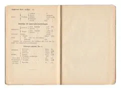 Het nalatenschap van Sergeant van der Hum