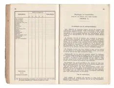 2. Zakboekje van Sergeant P.G.J. Duits - Landweer Pontonniers