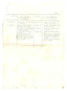 Het nalatenschap van Sergeant van der Hum.